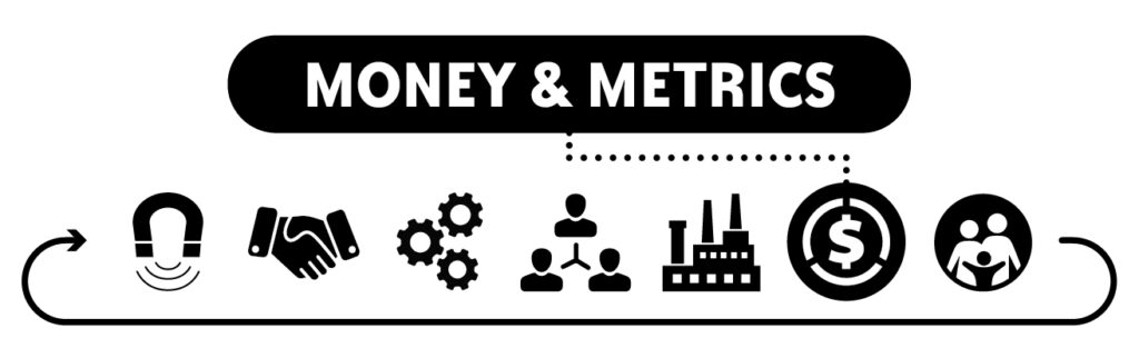 Money & Metrics is part six of the 7 Main Parts of Every Successful Law Firm. Graphic for Money & Metrics shows a dollar sign in the center of a circle broken up into three equal sections. 