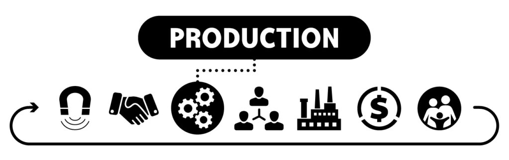 Profit First For Lawyers: The 7 Main Parts of Every Successful Law Firm: Part 3 - Production graphic. 

The production icon is three gears in a dark circle.