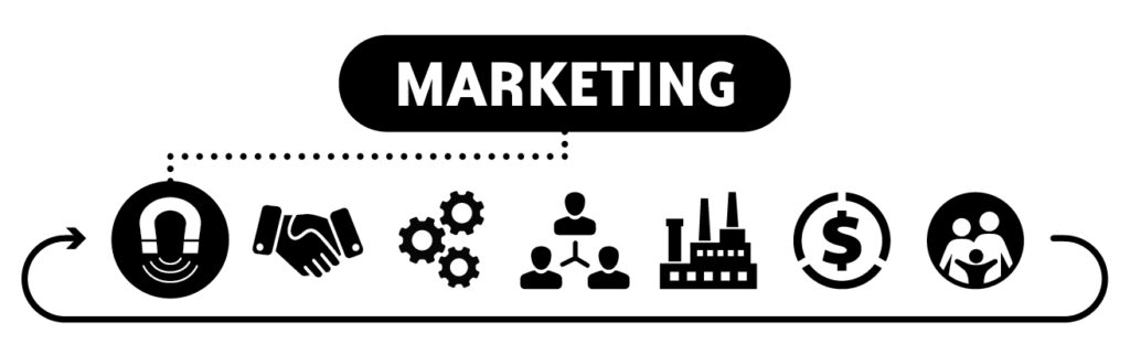 Graphic for Marketing (image of a magnet) which is part one of the seven parts of a successful law firm in the Profit First For Lawyers book.