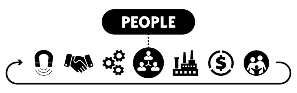 The 7 Main Part of Every Successful Law Firm - Part 5: People graphic. Image shows black and white graphic. People section shows the outline of three people in a circle with lines from each person connected together in the center.