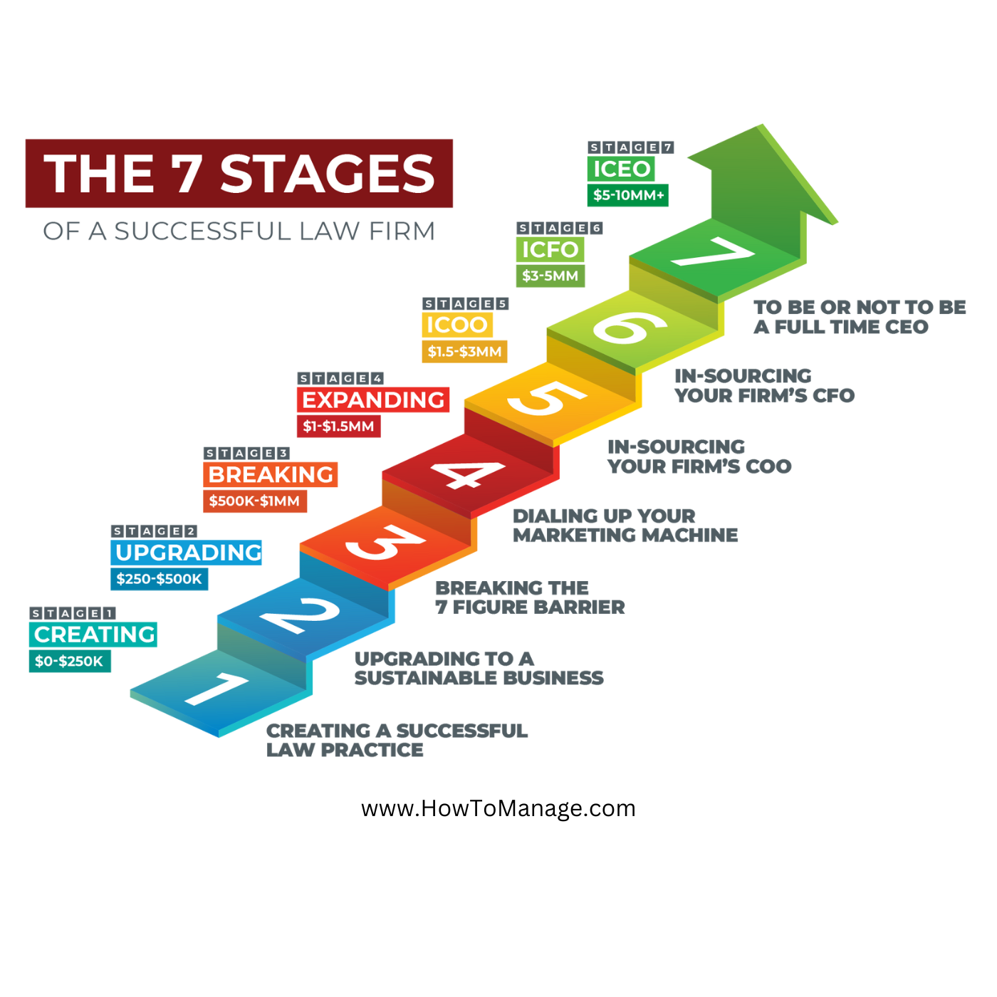 The 7 Stages of A Successful Law Firm Growth Image